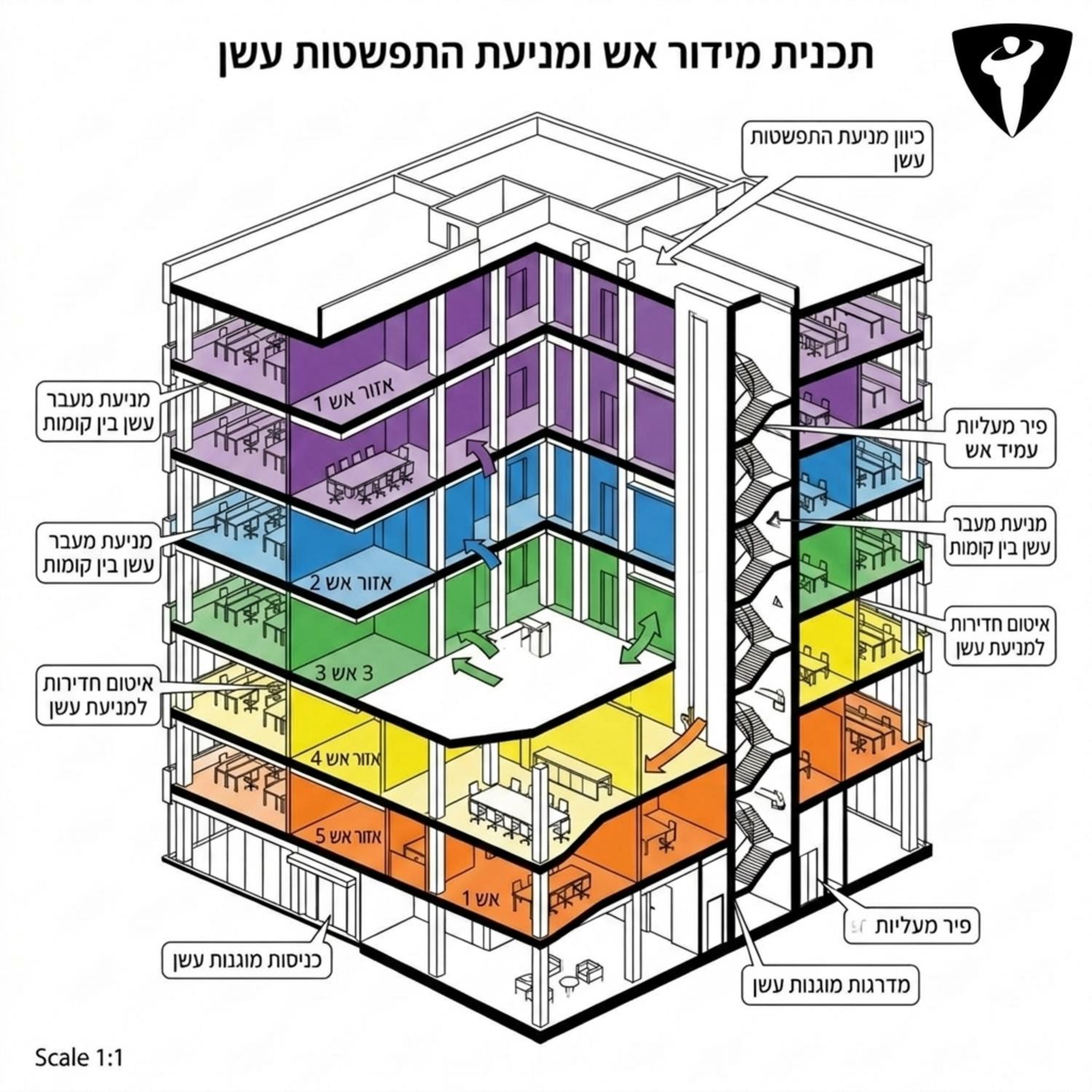 תרשים אדריכלי תלת ממדי של בניין משרדים מסחרי החתוך לחצי ומציג את החלוקה הפנימית לאזורי אש שונים הצבועים בצבעים בולטים עם חיצים המראים את כיוון מניעת התפשטות העשן